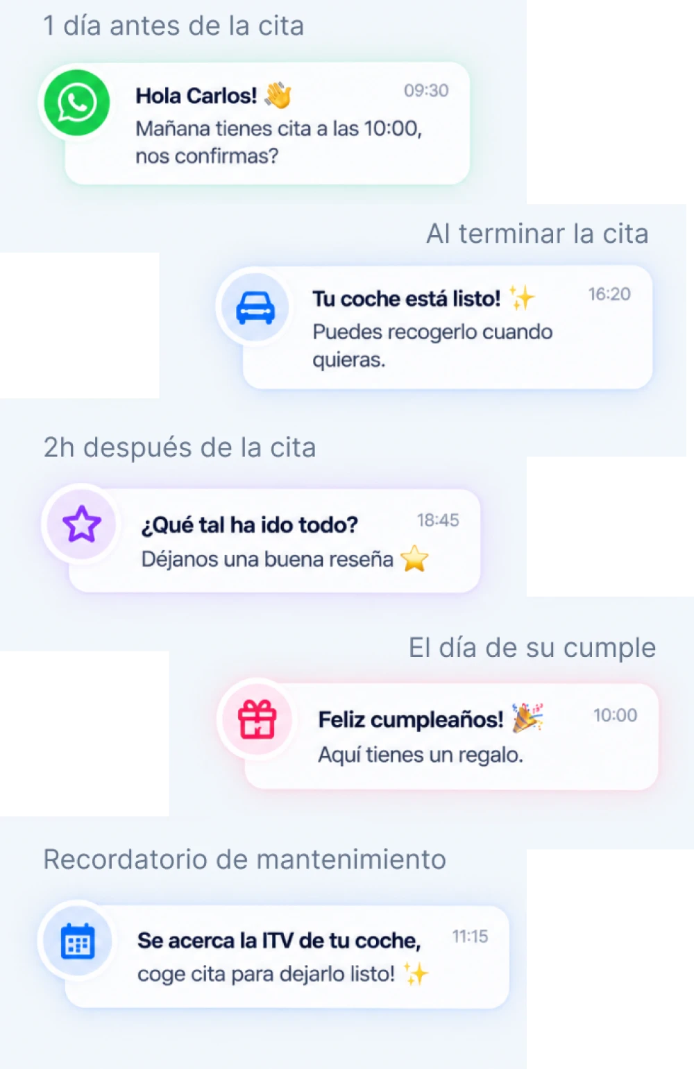 Mensajes automáticos de WhatsApp durante toda la relación con el cliente